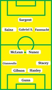 Possible Norwich City Line-Up (4-2-3-1): Gunn; Stacey, Hanley, Gibson, Giannoulis; Nunez, McLean; Fassnacht, Gabriel Sara, Sainz; Sargent.