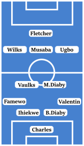 Possible Sheffield Wednesday Line-Up (4-2-3-1): Charles; Valentin, Bambo Diaby, Ihiekwe, Famewo; Momo Diaby, Vaulks; Ugbo, Musaba, Wilks; Fletcher.