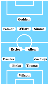 Possible Coventry City Line-Up (4-2-3-1): Wilson; Van Ewijk, Thomas, Binks, Dasilva; Allen, Eccles; Simms, O'Hare, Palmer; Godden.