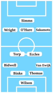 Possible Coventry City Line-Up (4-2-3-1); Wilson; Van Ewijk, Thomas, Binks, Bidwell; Eccles, Torp; Sakamoto, O'Hare, Wright; Simms.