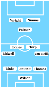 Possible Coventry City Line-Up (3-4-1-2): Wilson; Thomas, Latibeaudiere, Binks; Van Ewijk, Torp, Eccles, Bidwell; Palmer; Simms, Wright.
