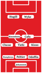 Possible Rotherham United Line-Up (3-5-2: Johansson; Odoffin, Peltier, Humphreys; Kioso, Tiehi, Cafu, Rinomhota, Clucas; Wyke, Hugill.