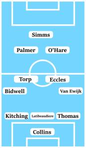 Possible Coventry City Line-Up (3-4-2-1): Collins; Thomas, Latibeaudiere, Kitching; Van Ewijk, Eccles, Torp, Bidwell; O'Hare, Palmer; Simms.