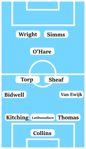 Possible Coventry City Line-Up (3-4-1-2): Collins; Thomas, Latibeaudiere, Kitching; Van Ewijk, Sheaf, Torp, Bidwell; O'Hare; Simms, Wright.