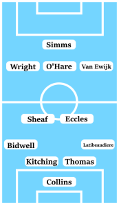 Possible Coventry City Line-Up (4-2-3-1): Collins; Latibeaudiere, Thomas, Kitching, Bidwell; Eccles, Sheaf; Van Ewijk, O'Hare, Wright; Simms.