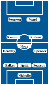Possible Huddersfield Town (3-5-2): Nicholls; Pearson, Helik, Balker; Spencer, Rudoni, Hogg, Kasumu, Headley; Ward, Burgzorg.