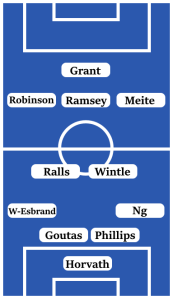 Possible Cardiff City Line-Up (4-2-3-1): Horvath; Ng, Phillips, Goutas, Wilson-Esbrand; Wintle, Ralls; Meite, Ramsey, Robinson; Grant.