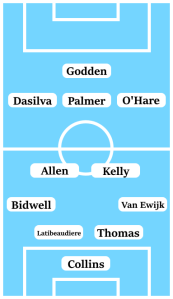 Possible Coventry City Line-Up (4-2-3-1): Collins; Van Ewijk, Thomas, Latibeaudiere, Bidwell; Kelly, Allen; O'Hare, Palmer, Dasilva; Godden.