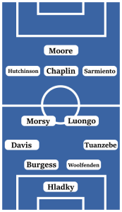 Possible Ipswich Town Line-Up (4-2-3-1): Hladky; Tuanzebe, Woolfenden, Burgess, Davis; Luongo, Morsy; Sarmiento, Chaplin, Hutchinson; Moore.