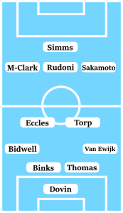 Possible Coventry City Line-Up (4-2-3-1): Dovin; Van Ewijk, Thomas, Binks, Bidwell; Torp, Eccles; Sakamoto, Rudoni, Mason-Clark; Simms.