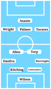 Possible Coventry City Line-Up (4-2-3-1): Wilson; Burroughs, Latibeaudiere, Kitching, Dasilva; Torp, Allen; Tavares, Palmer, Wright; Thomas-Asante.