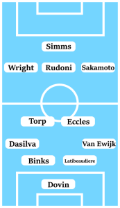 Possible Coventry City Line-Up (4-2-3-1): Dovin; Van Ewijk, Latibeaudiere, Binks, Dasilva; Eccles, Torp; Sakamoto, Rudoni, Wright; Simms.