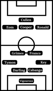 Possible Swansea City Line-Up (4-2-3-1): Vigouroux; Key, Cabango, Darling, Tymon; Franco, Grimes; Ronald, Cooper, Eom; Cullen.