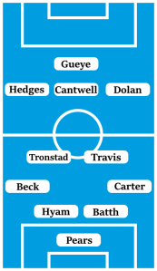 Possible Blackburn Rovers Line-Up (4-2-3-1): Pears; Carter, Batth, Hyam, Beck; Travis, Tronstad; Dolan, Cantwell, Hedges; Gueye.
