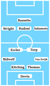 Possible Coventry City Line-Up (4-2-3-1): Dovin; Van Ewijk, Thomas, Kitching, Bidwell; Torp, Eccles; Sakamoto, Rudoni, Wright; Bassette.