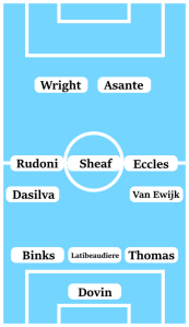 Possible Coventry City Line-Up (3-5-2): Dovin; Thomas, Latibeaudiere, Binks; Van Ewijk, Eccles, Sheaf, Rudoni, Dasilva; Thomas-Asante, Wright.