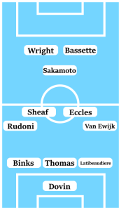 Possible Coventry City Line-Up (3-4-1-2): Dovin; Latibeaudiere, Thomas, Binks; Van Ewijk, Eccles, Sheaf, Rudoni; Sakamoto; Bassette, Wright.