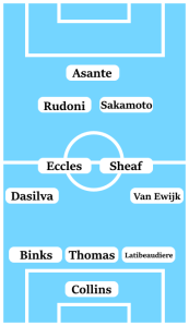 Possible Coventry City Line-Up (3-4-2-1): Collins; Latibeadiere, Thomas, Binks; Van Ewijk, Sheaf, Eccles, Dasilva; Sakamoto, Rudoni; Thomas-Asante.