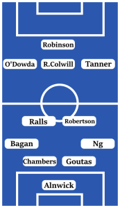 Possible Cardiff City Line-Up (4-2-3-1): Alnwick; Ng, Goutas, Chambers, Bagan; Robertson, Ralls; Tanner, Rubin Colwill, O'Dowda; Robinson.
