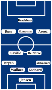 Possible Millwall Line-Up (4-2-3-1): Jensen; McNamara, Leonard, Wallace, Bryan; De Norre, Saville; Azeez, Honeyman, Esse; Bradshaw.