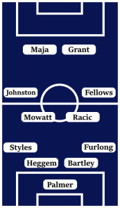 Possible West Bromwich Albion Line-Up (4-4-2): Palmer; Furlong, Bartley, Heggem, Styles; Fellows, Racic, Mowatt, Johnston; Grant, Maja.