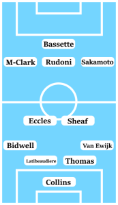 Possible Coventry City Line-Up (4-2-3-1): Collins; Van Ewijk, Thomas, Latibeaudiere, Bidwell; Sheaf, Eccles; Sakamoto, Rudoni, Mason-Clark; Bassette.