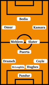 Possible Hull City Line-Up (4-3-3): Pandur; Coyle, Hughes, McLoughlin, Drameh; Slater, Puerta, Mehlem; Kamara, Omur, Bedia.