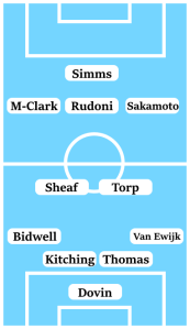 Possible Coventry City Line-Up (4-2-3-1): Dovin; Van Ewijk, Thomas, Kitching, Bidwell; Torp, Sheaf; Sakamoto, Rudoni, Mason-Clark; Simms.