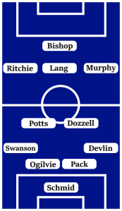 Possible Portsmouth Line-Up (4-2-3-1): Schmid; Devlin, Pack, Ogilvie, Swanson; Dozzell, Potts; Murphy, Lang, Ritchie; Bishop.