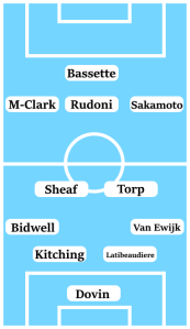 Possible Coventry City Line-Up (4-2-3-1): Dovin; Van Ewijk, Latibeaudiere, Kitching, Bidwell; Torp, Sheaf; Sakamoto, Rudoni, Mason-Clark; Bassette.