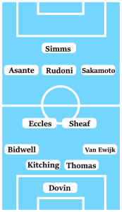 Possible Coventry City Line-Up (4-2-3-1): Dovin; Van Ewijk, Thomas, Kitching, Bidwell; Sheaf, Eccles; Sakamoto, Rudoni, Thomas-Asante; Simms.