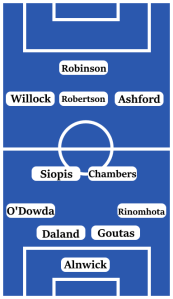 Possible Cardiff City Line-Up (4-2-3-1): Alwnick; Rinomhota, Goutas, Daland, O'Dowda; Chambers, Siopis; Ashford, Robertson, Willock; Robinson.