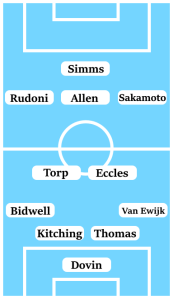 Possible Coventry City Line-Up (4-2-3-1): Dovin; Van Ewijk, Thomas, Kitching, Bidwell; Eccles, Torp; Sakamoto, Allen, Rudoni; Simms.