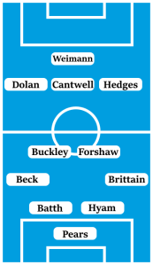 Possible Blackburn Rovers Line-Up (4-2-3-1): Pears; Brittain, Hyam, Batth, Beck; Forshaw, Buckley, Hedges, Cantwell, Dolan; Weimann.