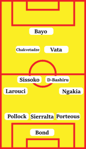 Possible Watford Line-Up (3-4-2-1): Bond; Porteous, Sierralta, Pollock; Ngakia, Dele-Bashiru, Sissoko, Larouci; Vata, Chakvetadze; Bayo.