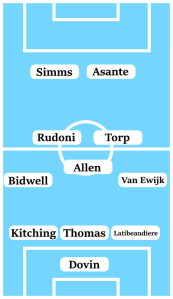 Possible Coventry City Line-Up (3-5-2): Dovin; Latibeaudiere, Thomas, Kitching; Van Ewijk, Torp, Allen, Rudoni, Bidwell; Thomas-Asante, Simms.