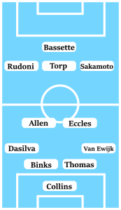 Possible Coventry City Line-Up (4-2-3-1): Collins; Van Ewijk, Thomas, Binks, Dasilva; Eccles, Allen; Sakamoto, Torp, Rudoni; Bassette.