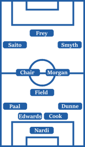 Possible Queens Park Rangers Line-Up (4-3-3): Nardi; Dunne, Cook, Edwards, Paal; Field, Morgan, Chair; Smyth, Saito, Frey.