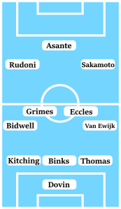 Possible Coventry City Line-Up (3-4-2-1): Dovin; Thomas, Binks, Kitching; Van Ewijk, Eccles, Grimes, Bidwell; Sakamoto, Rudoni, Thomas-Asante.