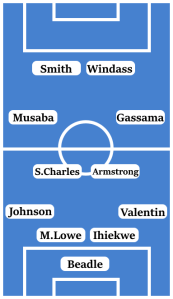 Possible Sheffield Wednesday Line-Up (4-4-2): Beadle; Valentin, Ihiekwe, Max Lowe, Johnson; Gassama, Armstrong, Shea Charles, Musaba; Windass, Smith.
