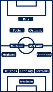 Possible Preston North End Line-Up (3-4-2-1): Woodman; Porteous, Lindsay, Hughes, Kesler Hayden, McCann, Thordarsson, Meghoma; Osmajic, Potts; Riis.