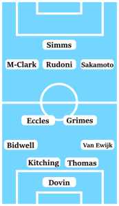Possible Coventry City Line-Up (4-2-3-1): Dovin; Van Ewijk, Thomas, Kitching, Bidwell; Grimes, Eccles; Sakamoto, Rudoni, Mason-Clark; Simms.