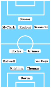 Possible Coventry City Line-Up (4-2-3-1); Dovin; Van Ewijk, Thomas, Kitching, Bidwell; Grimes, Eccles; Sakamoto, Rudoni, Mason-Clark; Simms.