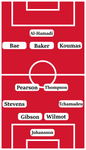 Possible Stoke City Line-Up (4-2-3-1): Johansson; Tchamadeu, Wilmot, Gibson, Stevens; Thompson, Pearson; Koumas, Baker, Bae; Al-Hamadi.