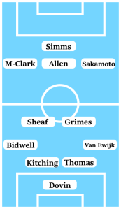 Possible Coventry City Line-Up (4-2-3-1): Dovin; Van Ewijk, Thomas, Kitching, Bidwell; Grimes, Sheaf; Sakamoto, Allen, Mason-Clark; Simms.
