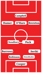 Possible Sheffield United Line-Up: (4-2-3-1): Cooper; Seriki, Ahmedhodzic, Robinson, Burrows; Peck, Choudhury; Brereton, O'Hare, Hamer; Campbell.