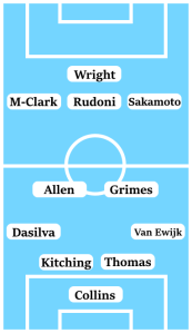 Possible Coventry City Line-Up (4-2-3-1): Collins; Van Ewijk, Thomas, Kitching, Dasilva; Grimes, Allen; Sakamoto, Rudoni, Mason-Clark; Wright.