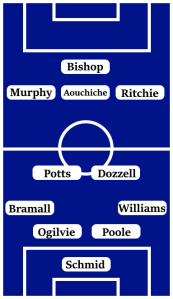 Possible Portsmouth Line-Up (4-2-3-1): Schmid; Williams, Poole, Ogilvie, Bramall; Dozzell, Potts; Ritchie, Aouchiche, Murphy; Bishop.