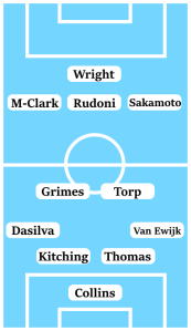 Possible Coventry City Line-Up (4-2-3-1): Collins; Van Ewijk, Thomas, Kitching, Dasilva; Torp, Grimes; Sakamoto, Rudoni, Mason-Clark; Wright.