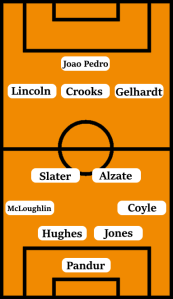 Possible Hull City Line-Up (4-2-3-1): Pandur; Coyle, Jones, Hughes, McLoughlin; Alzate, Slater; Gelhardt, Crooks, Lincoln; Joao Pedro.